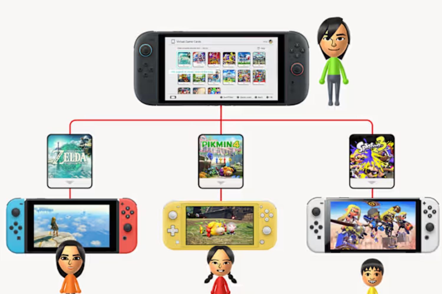 nintendo-switch-2-cartouches-virtuelles-2.jpg