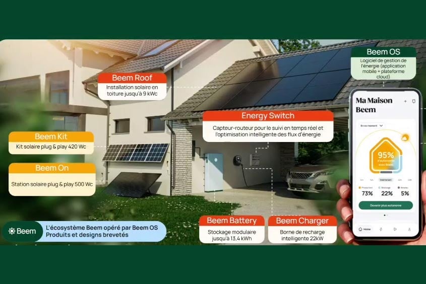 beem-ecosysteme.jpg