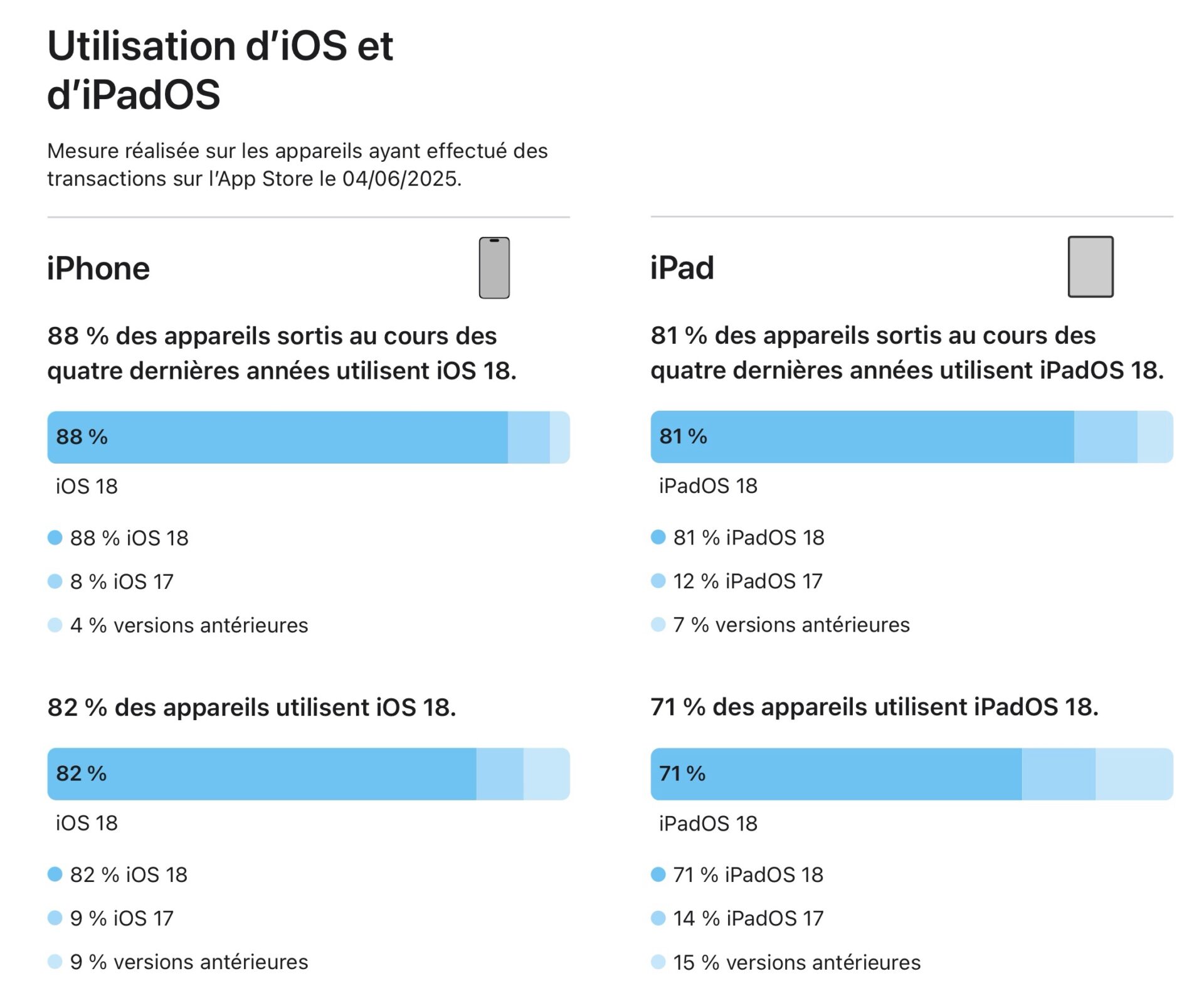 ios-18-adoption.jpg