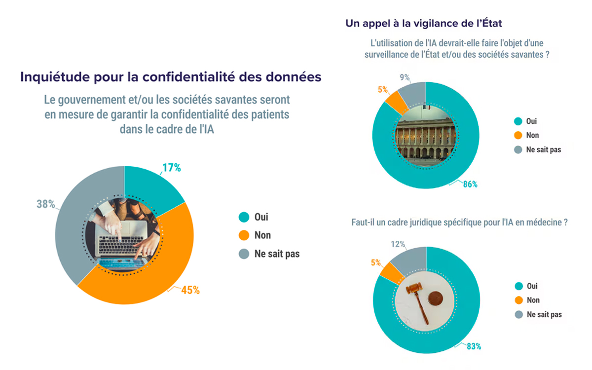 docteurs-inquietudes-IA.jpg