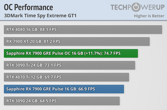 overclocked-performance.png