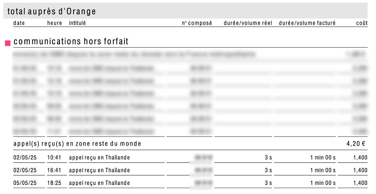 communications-hors-forfait-mobile.jpg