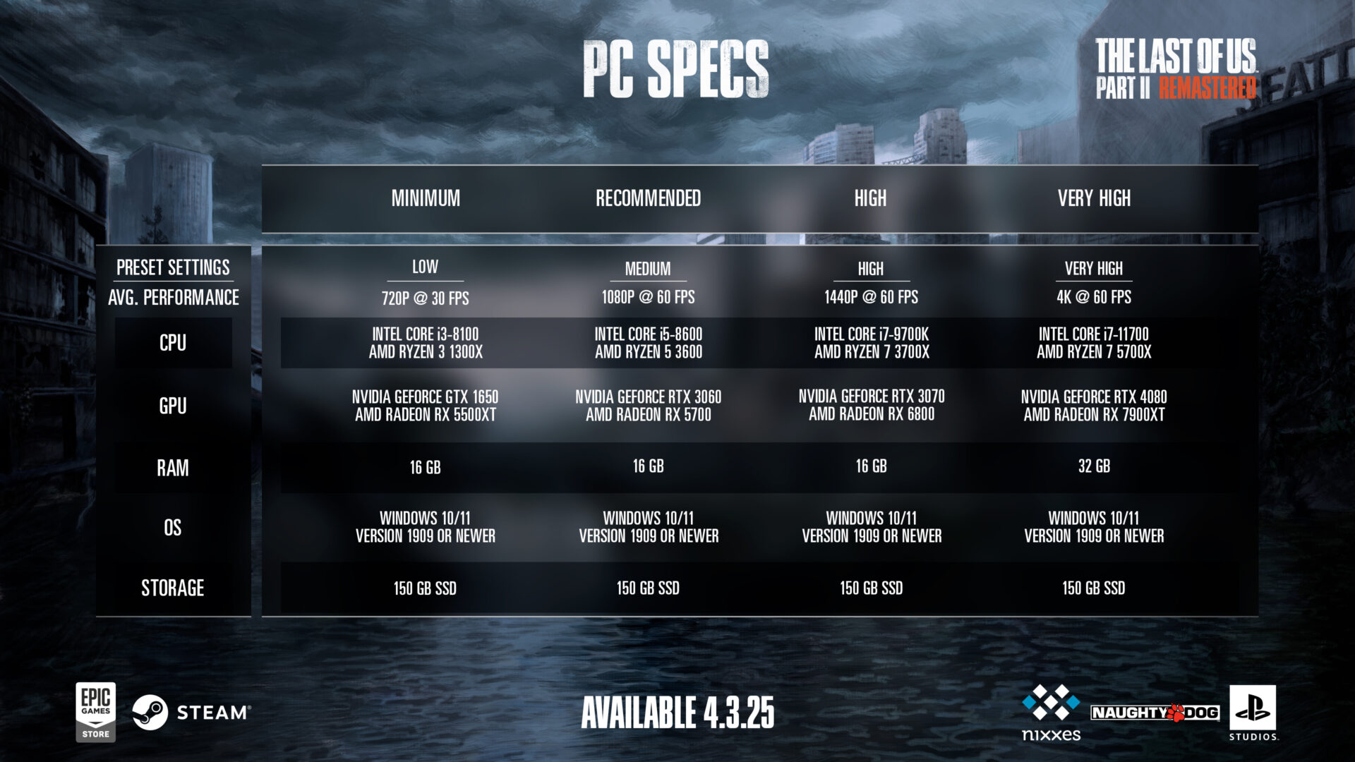 specs-pc-the-last-of-us-part-ii-remastered-pc.jpg