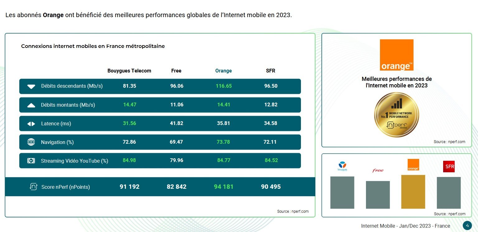 classement-nperf-2023-mobile.jpg