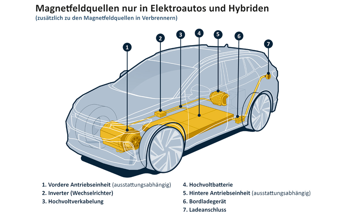 voiture-electrique-champ-magnetique.jpg