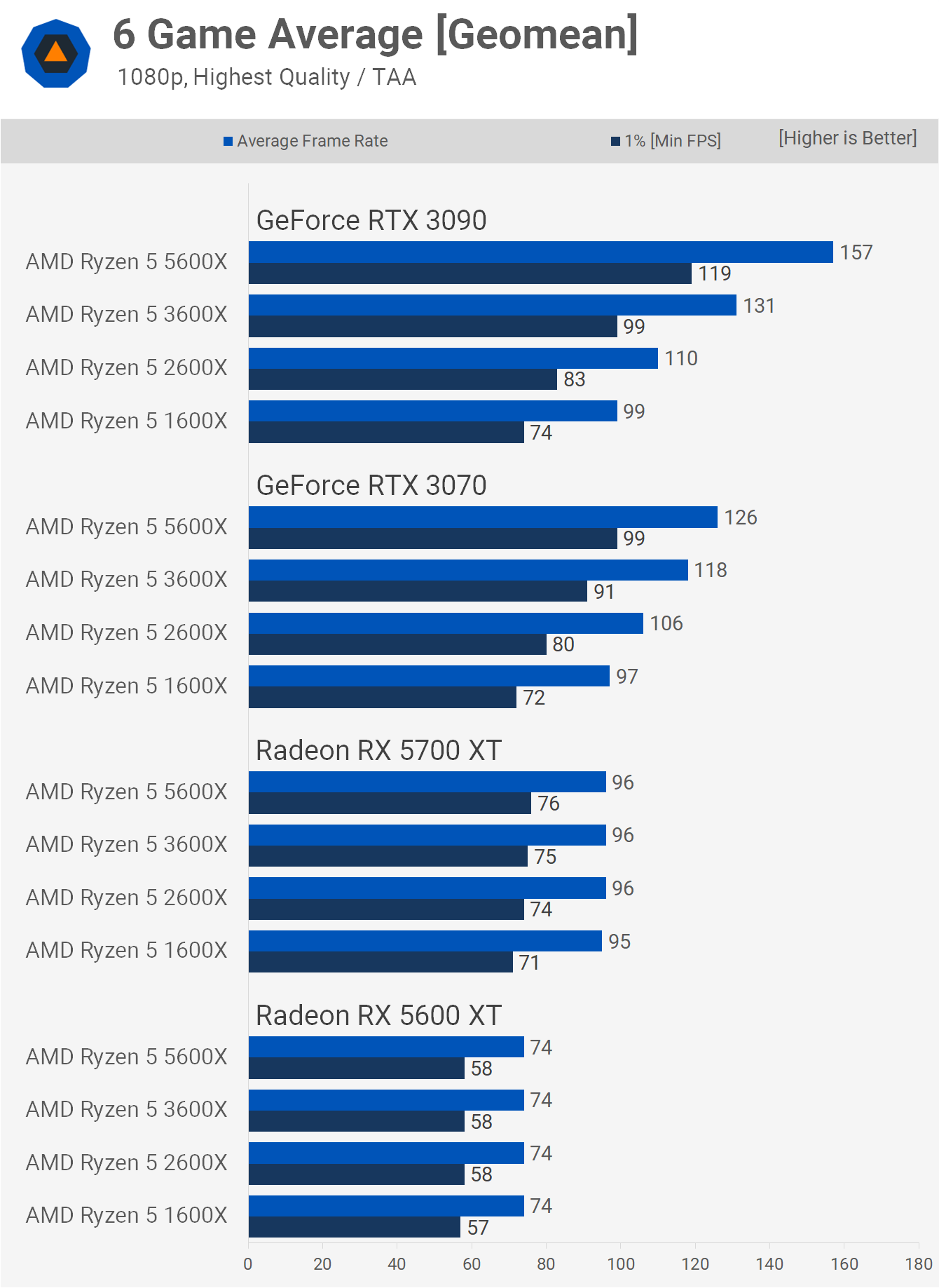 Avg-Ultra-1080p.png