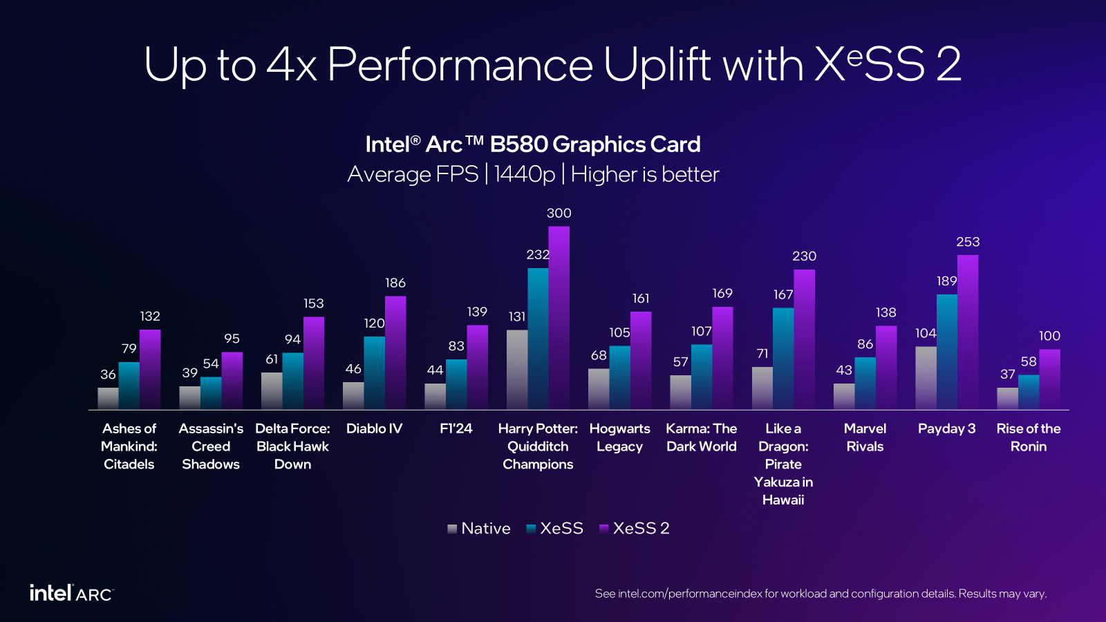 Intel-XeSS-2-Arc-B580.png