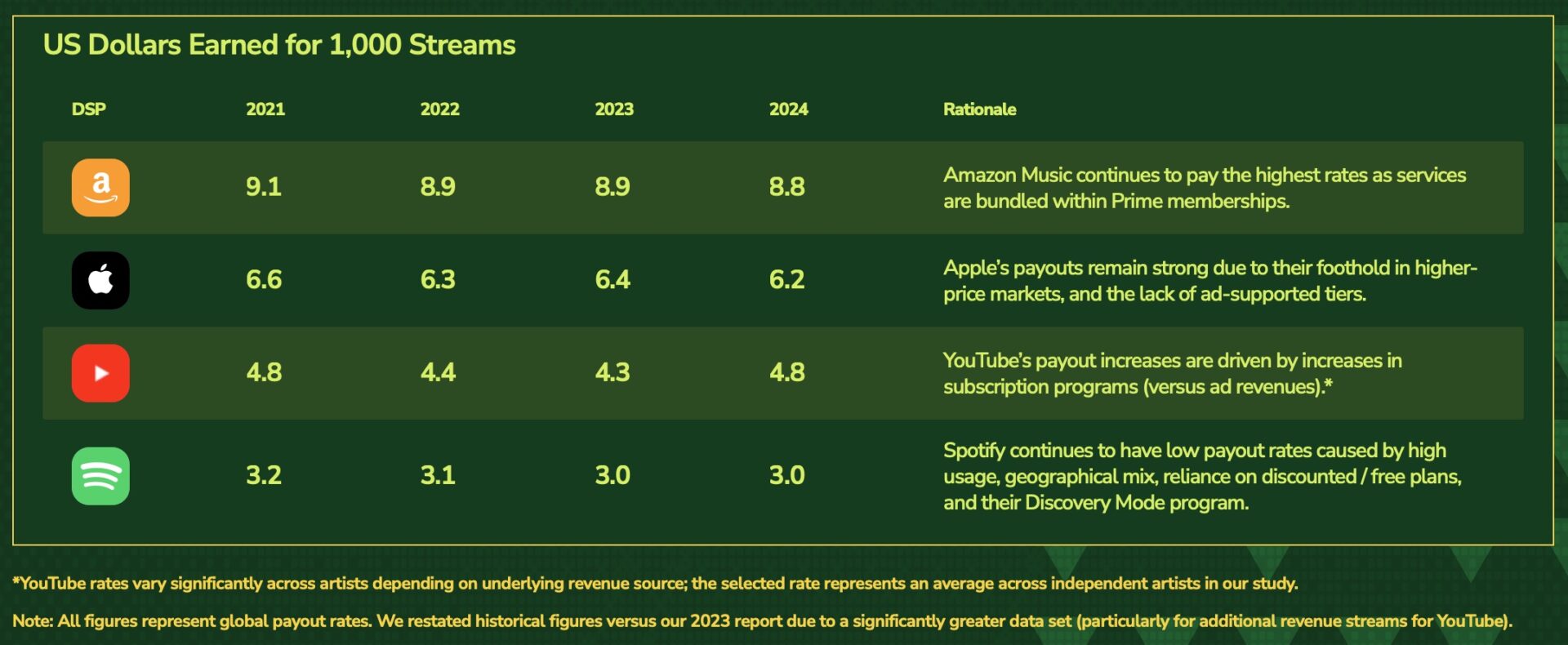 duetti-royalties-streaming.jpg