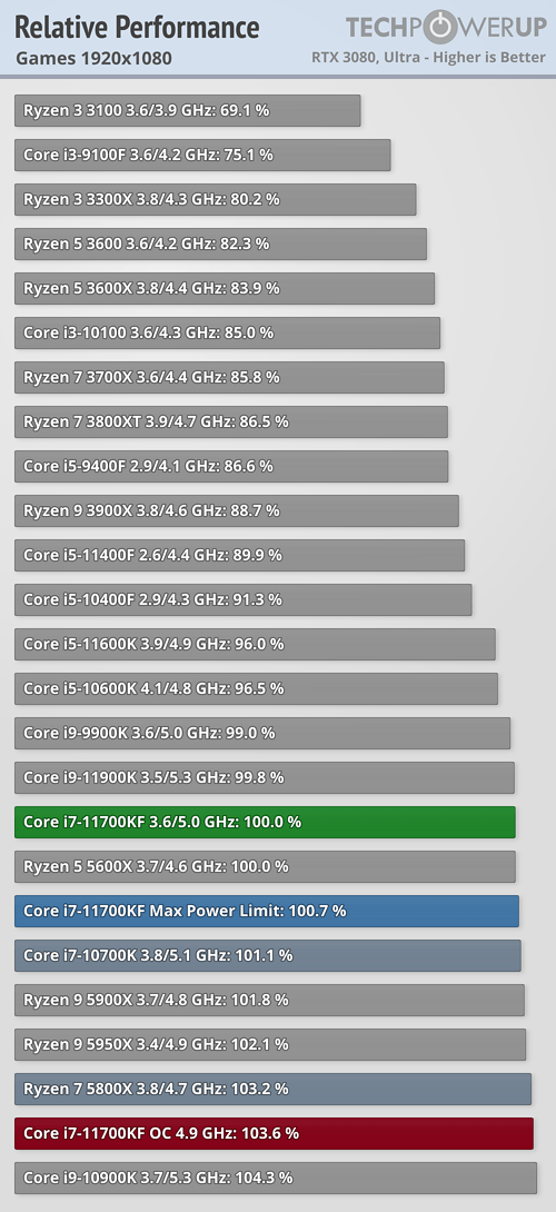 relative-performance-games-1920-1080.png