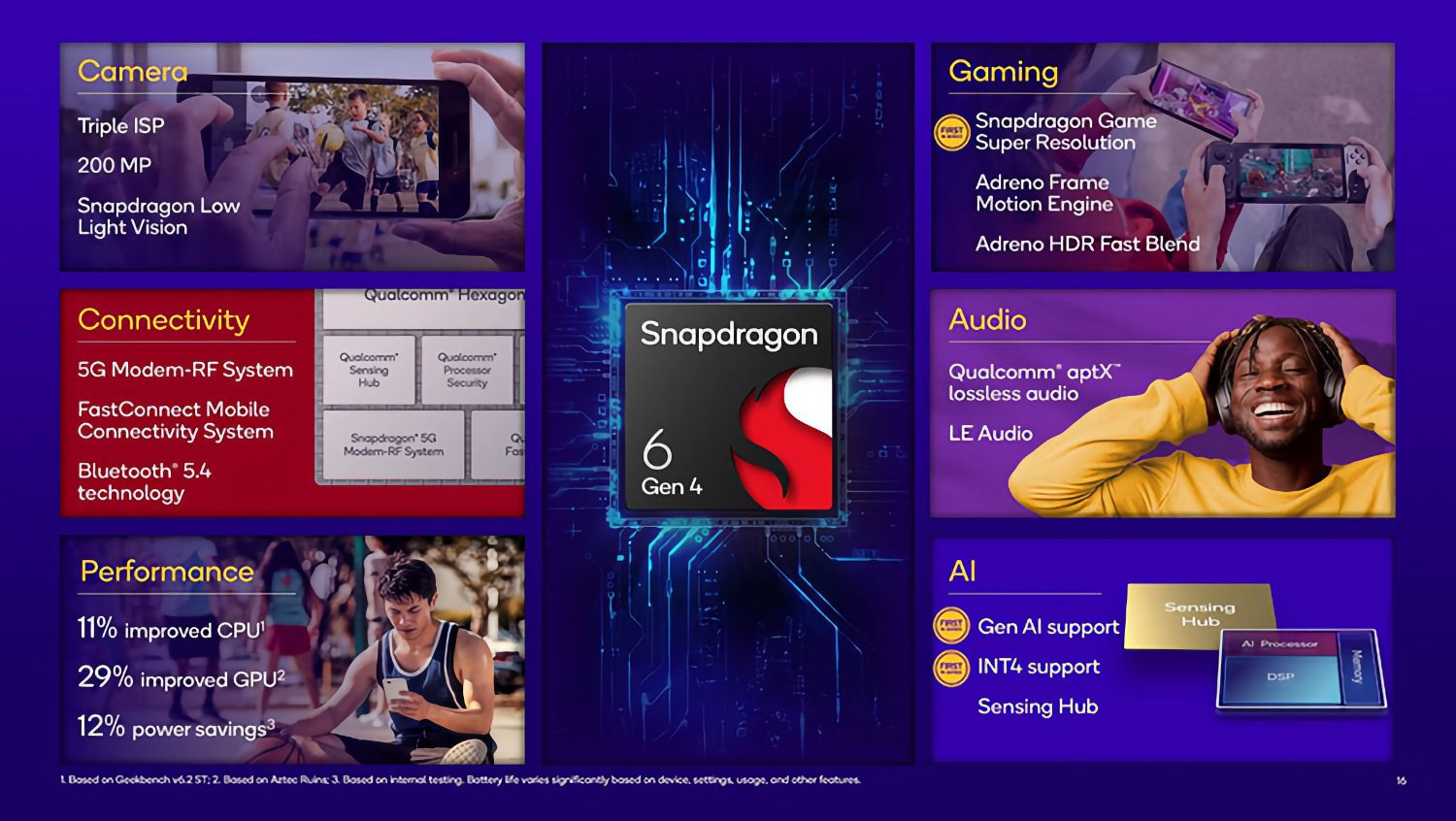 snapdragon-6-gen-4-qualcomm-2.jpg