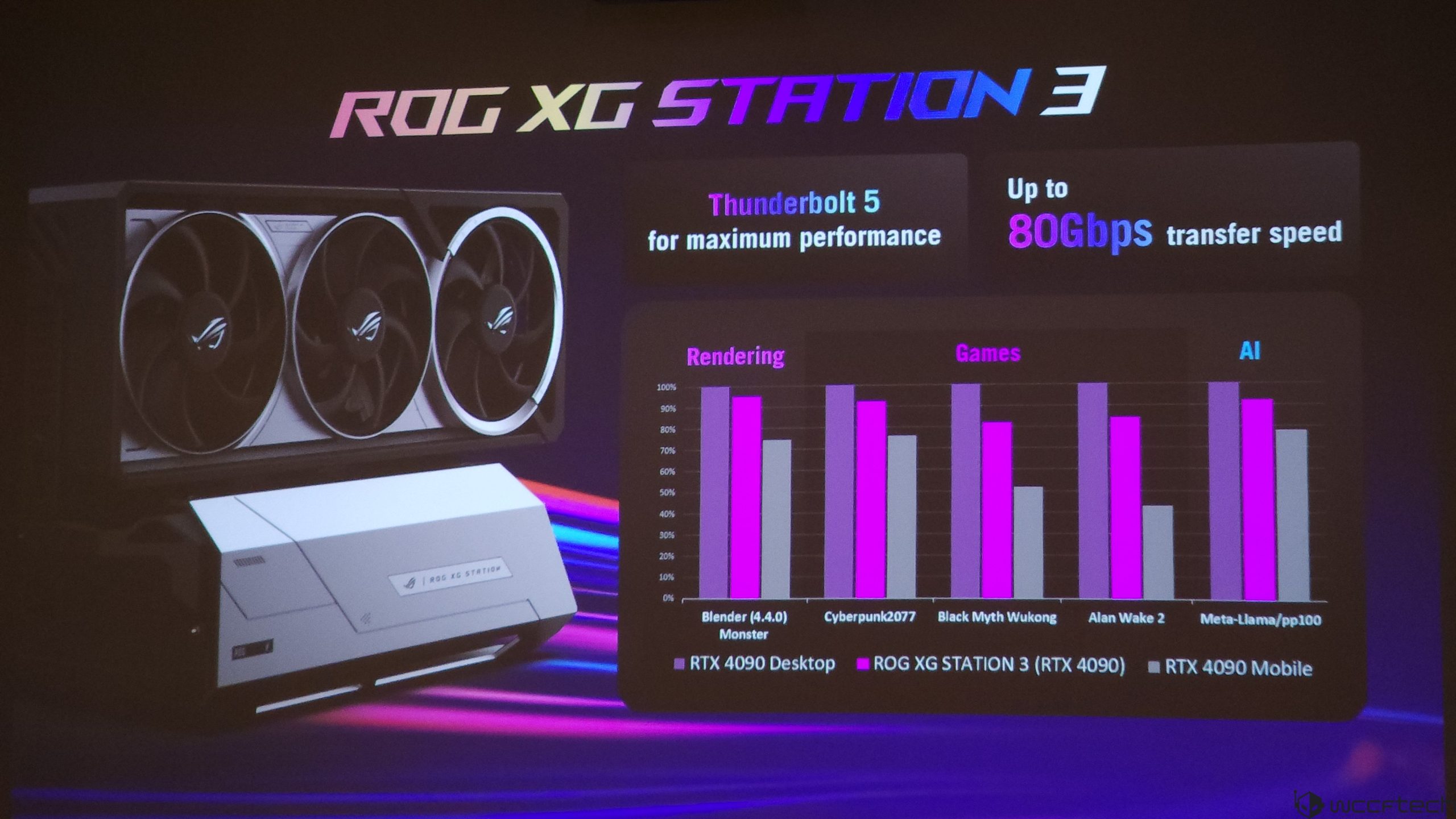 ASUS-ROG-XG-STATION-3-performance-scaled.jpg
