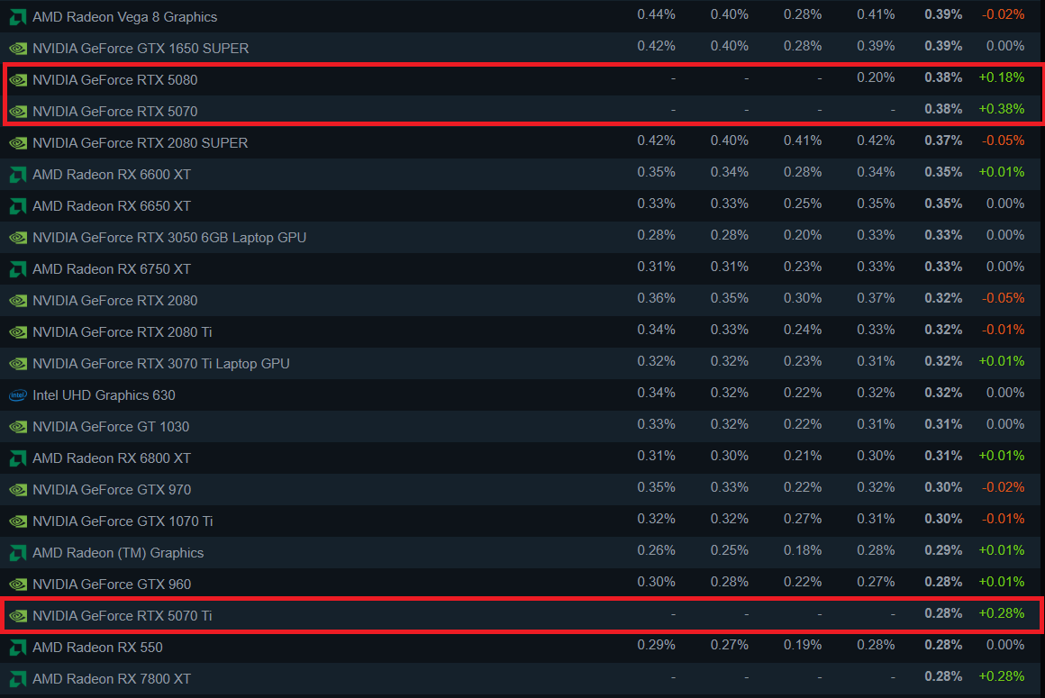 RTX-50-series-April-Steam-Hardware-Survey.png