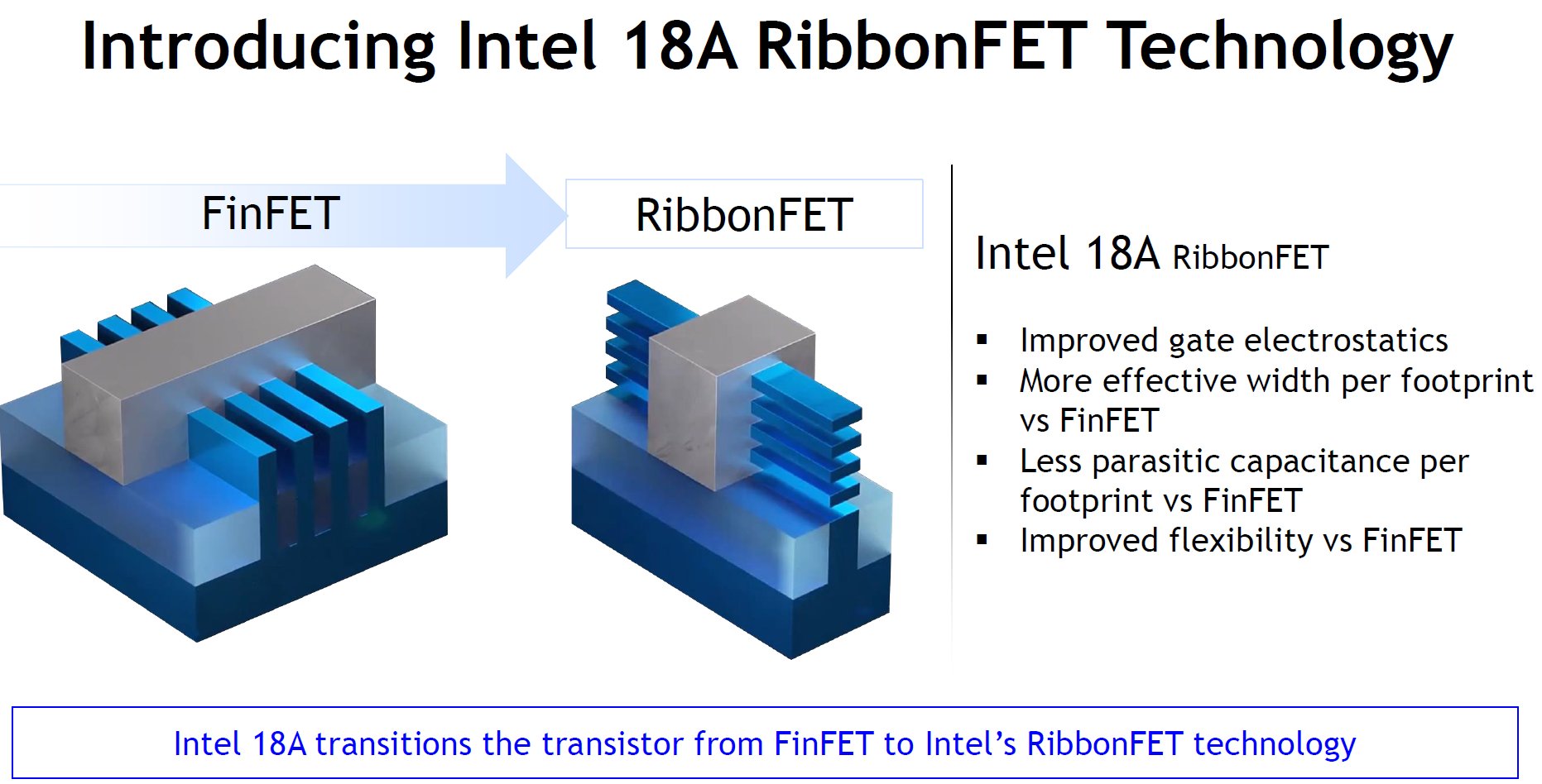 Intel-18A-Process-Technology-_-VLSI_2025_1.jpeg