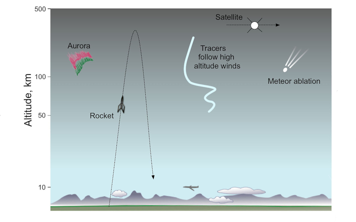 traceurs-nasa-fonctionnement.jpg