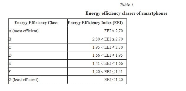 Efficacite-energetique-smartphones-Europe.jpg