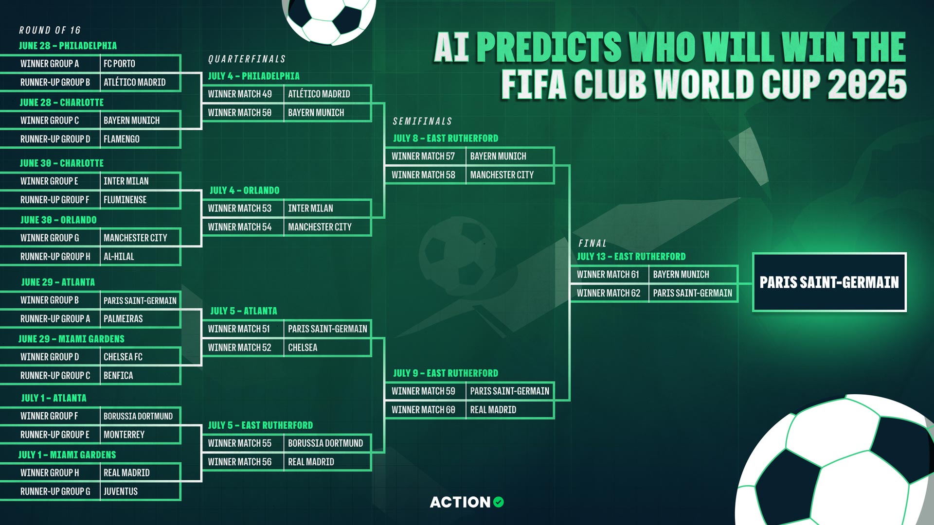 coupe-monde-clubs-2025-chatgpt.jpg