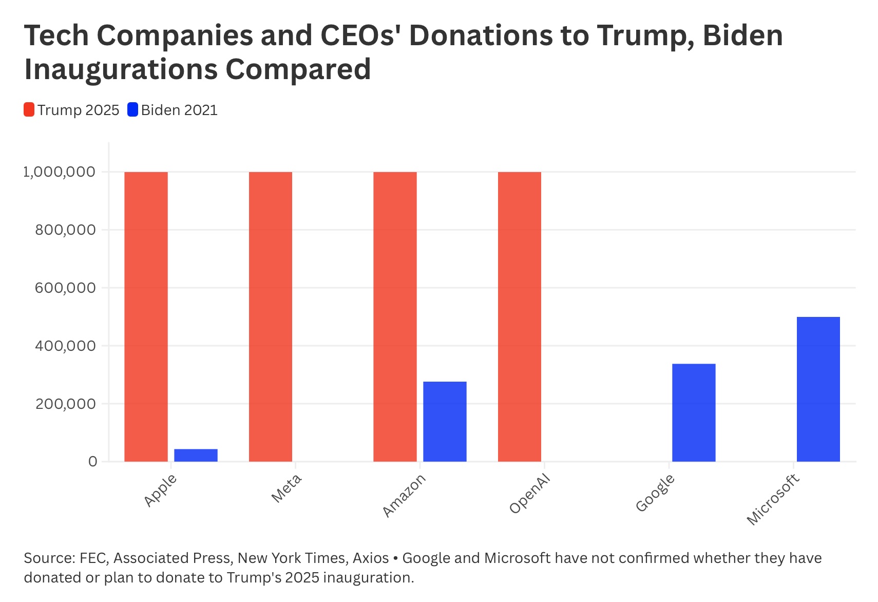 donald-trump-dons-entreprises.jpg