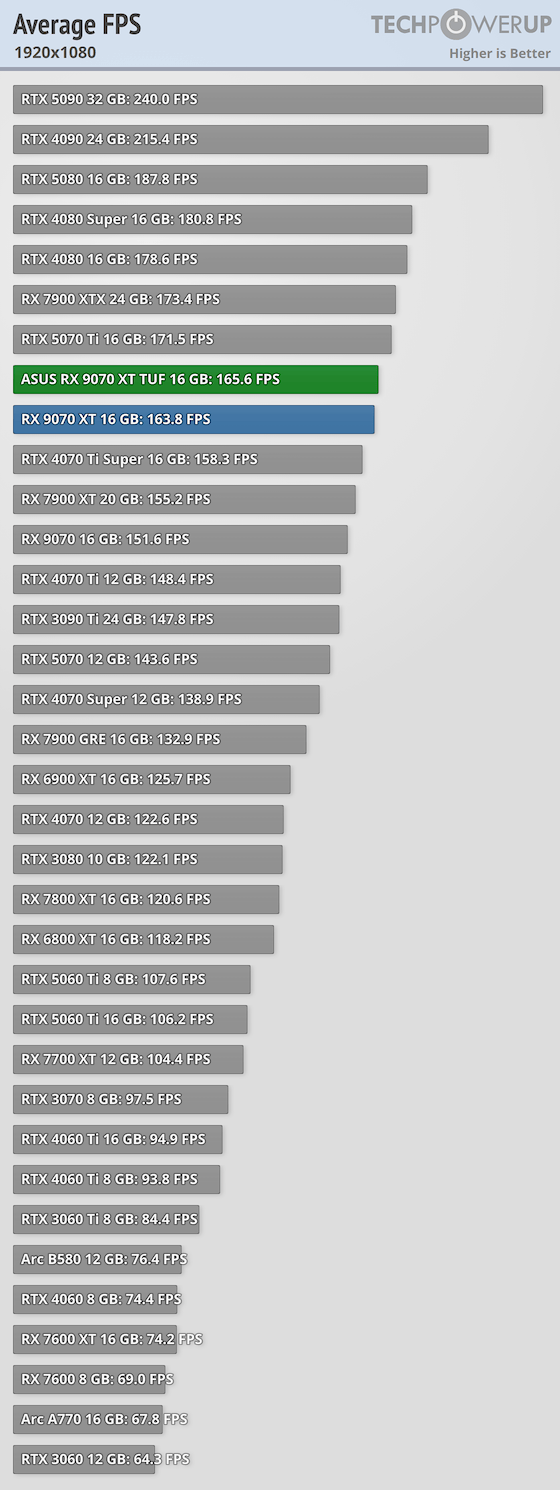 average-fps-1920-1080.png