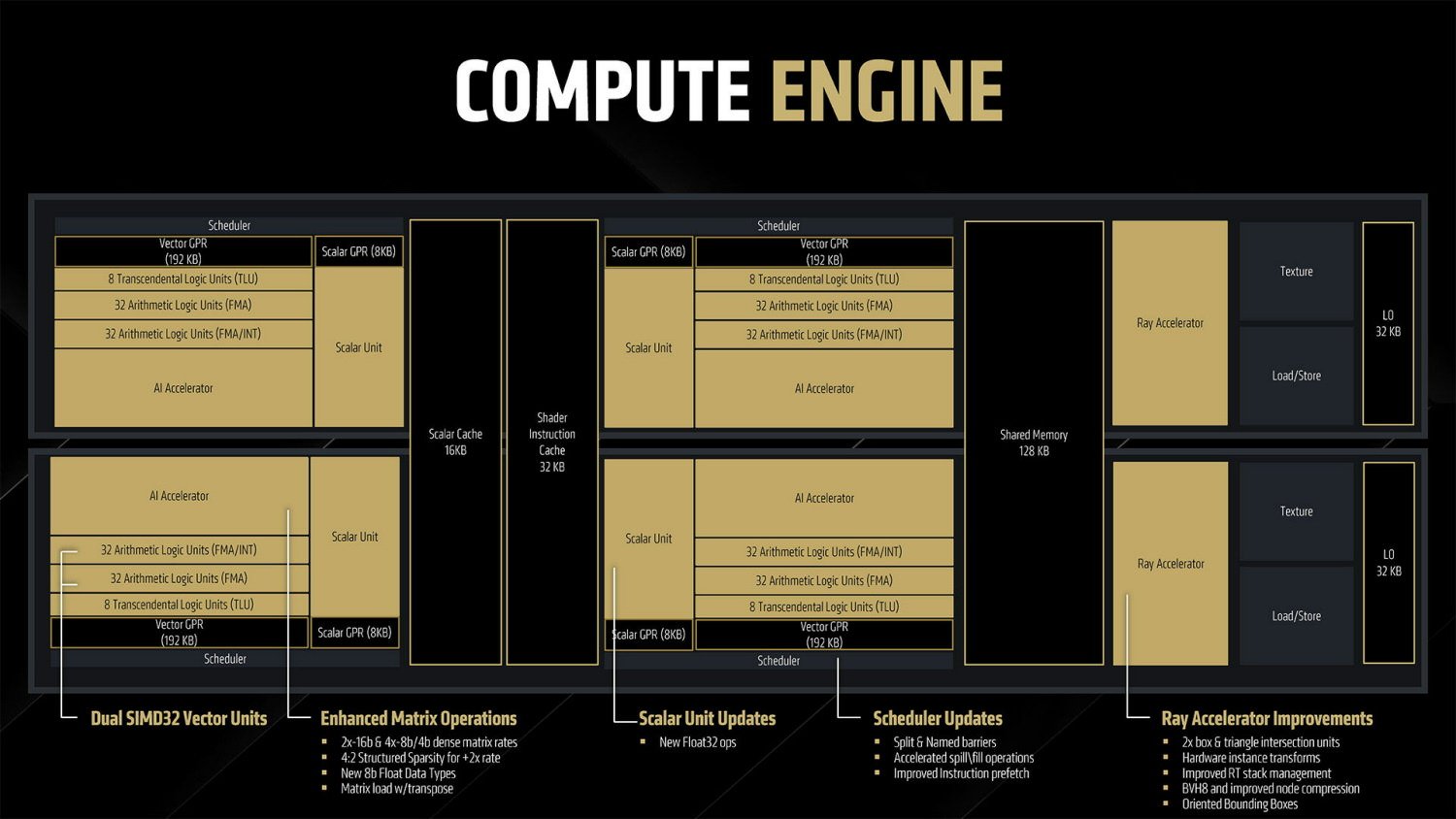 AMD-RDNA4-compute-engine.jpg