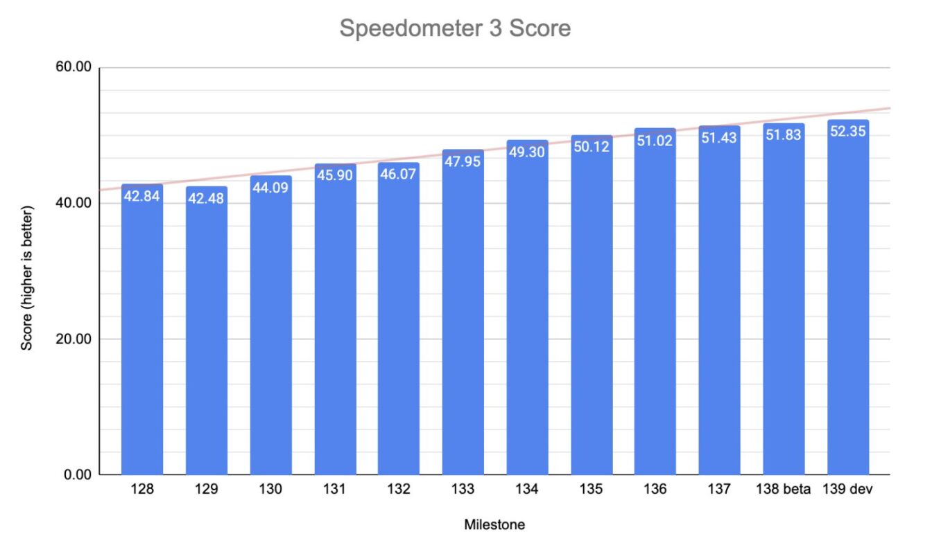 evolution-score-speedometer-3-Chrome-1344x784.jpg