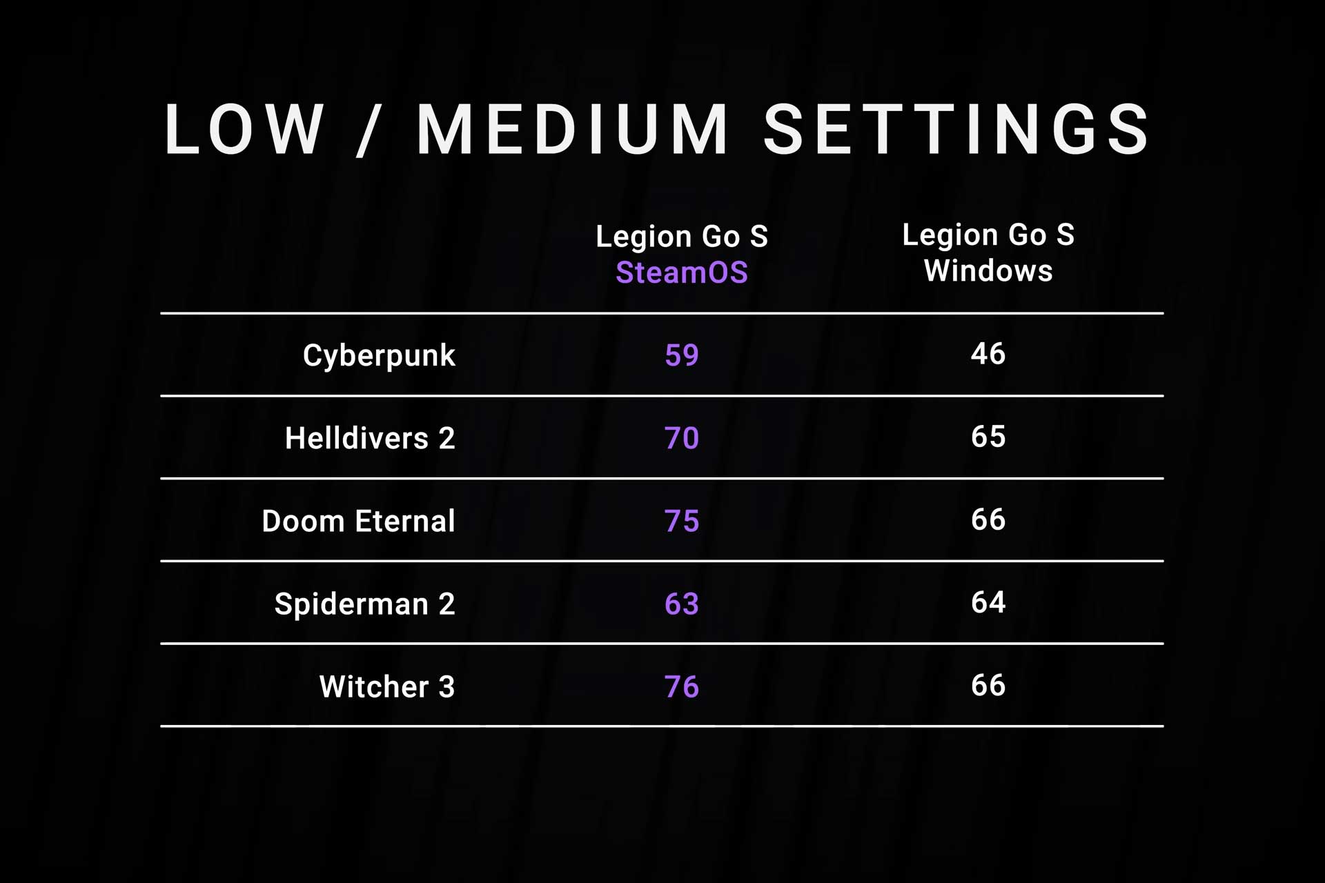 lenovo-legion-go-s-steam-os-vs-windows.jpg
