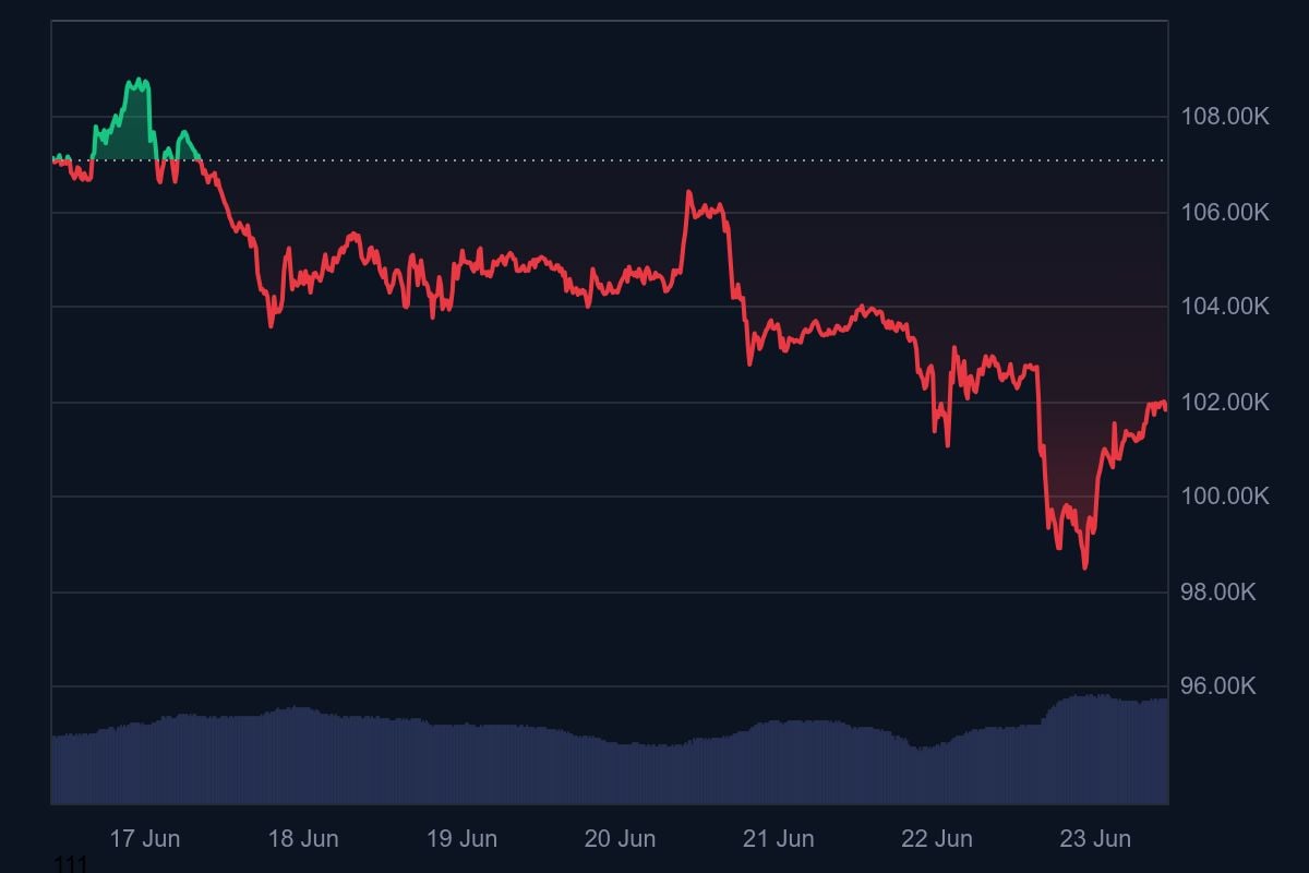 cours-bitcoin-iran-trump.jpeg