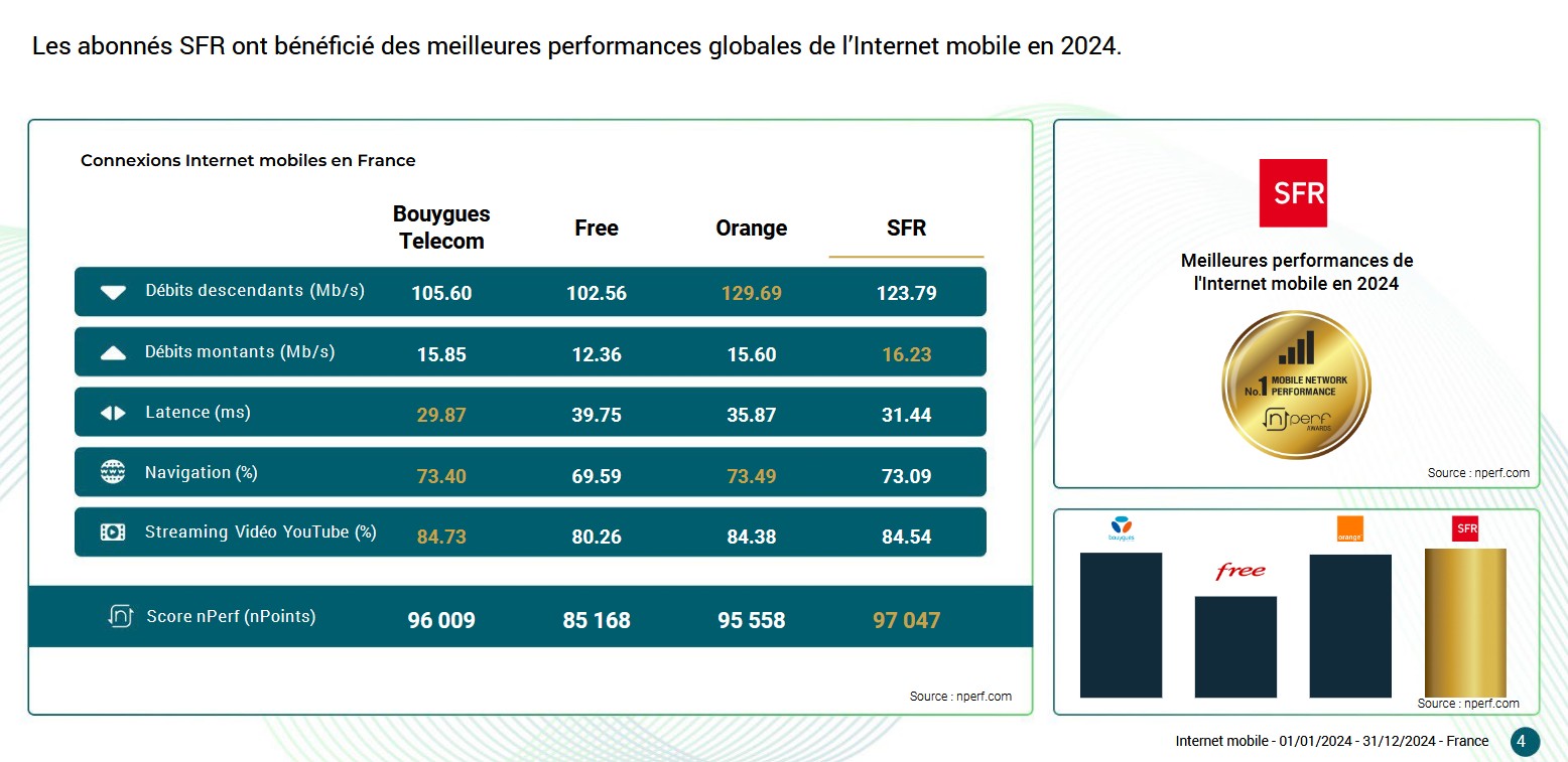classement-nperf-2024-mobile.jpg