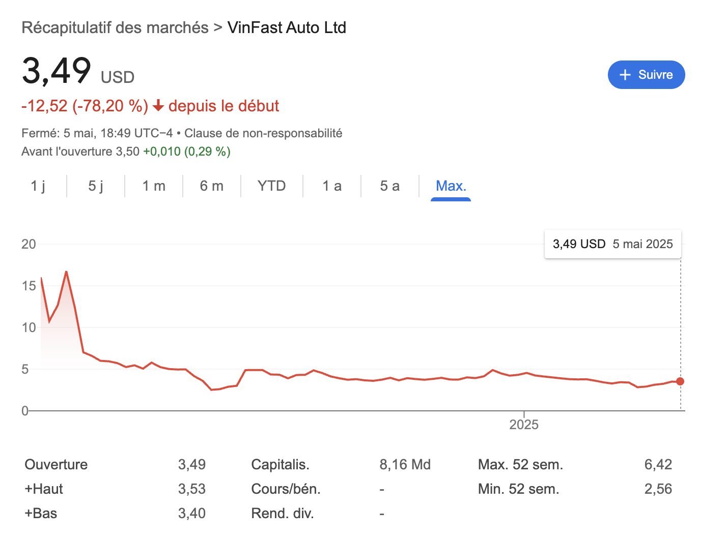 vinfast-bourse-nasdaq-2025.jpg