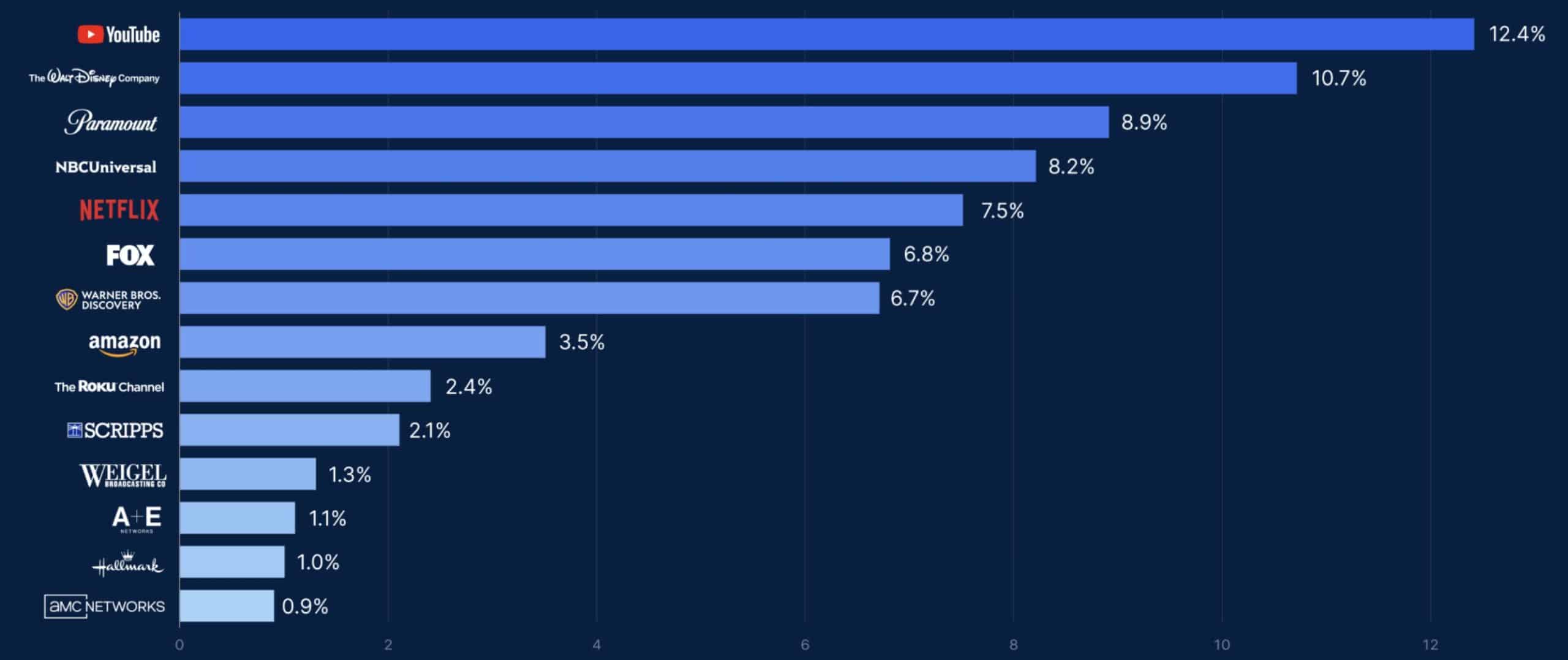 nielsen-television-avril-2025-scaled.jpg