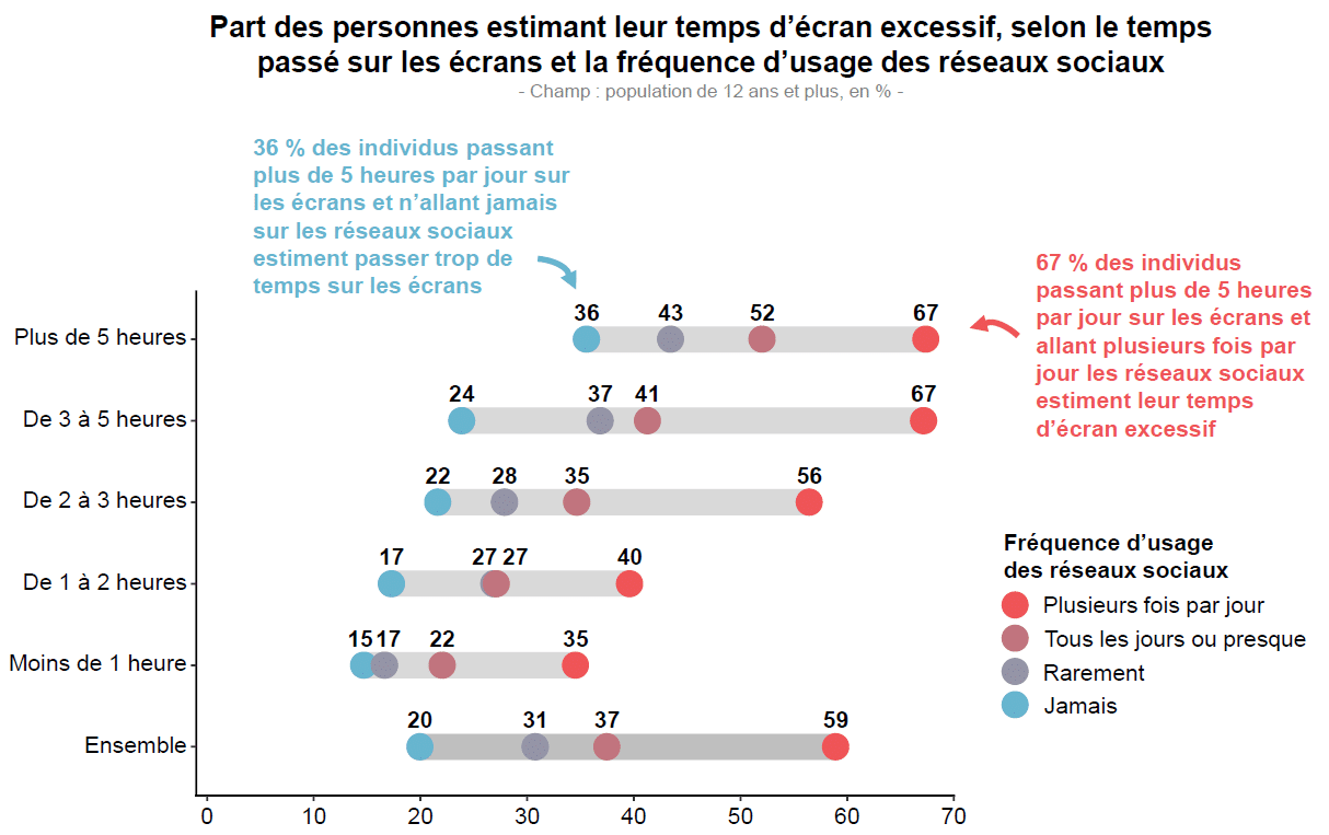 barometre-numerique-edition-2025_21.png