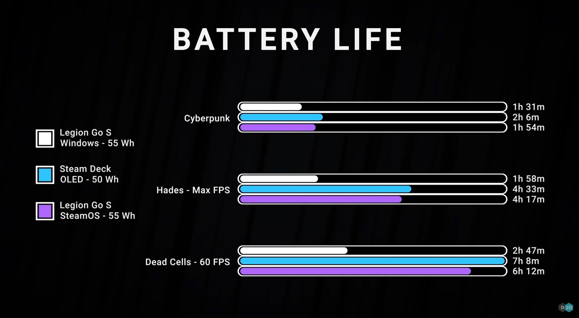 steamos-vs-windows-legion-go-s-lenovo-2.jpg
