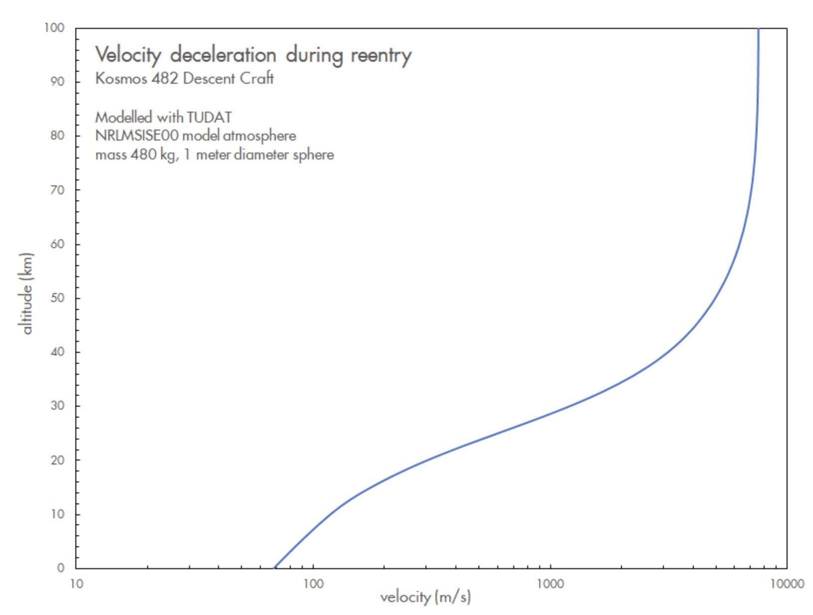cosmos-482-estimation-vitesse-trajectoire.jpg