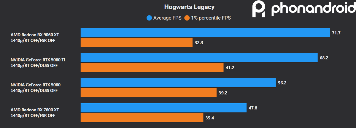 1440p-hl-rt-off.png