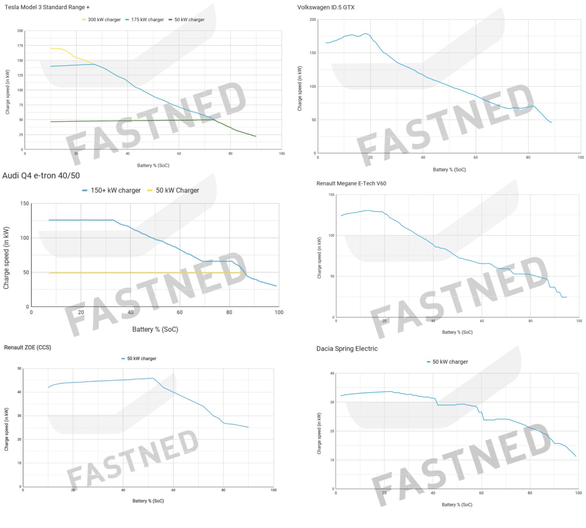 courbe-recharge-exemple-modeles-fastned.jpg