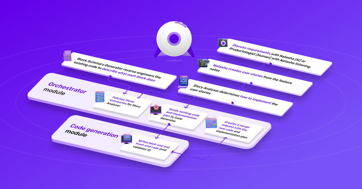 codegen-with-natasha-a-step-change-for-software-development.png
