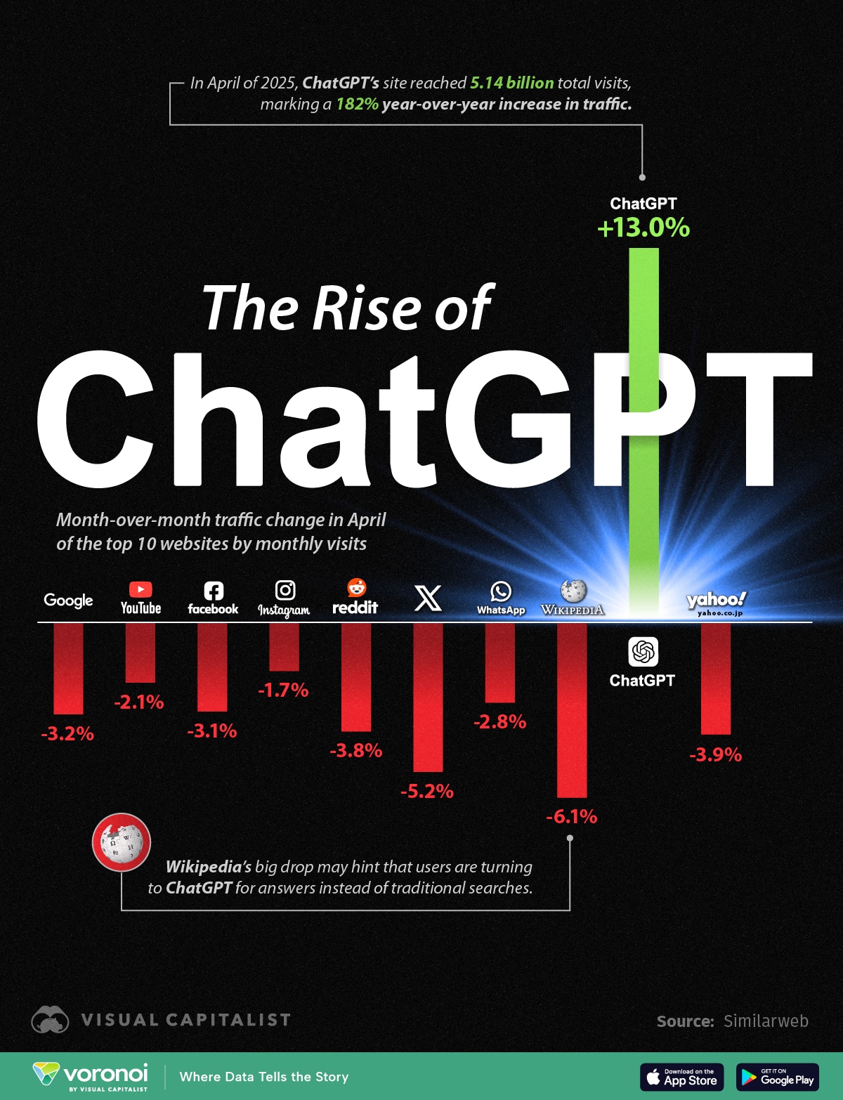 ChatGPT-Wkipedia.jpg