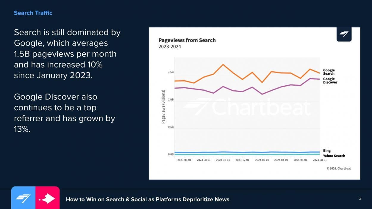 Chartbeat-x-ed-1250x703.jpg