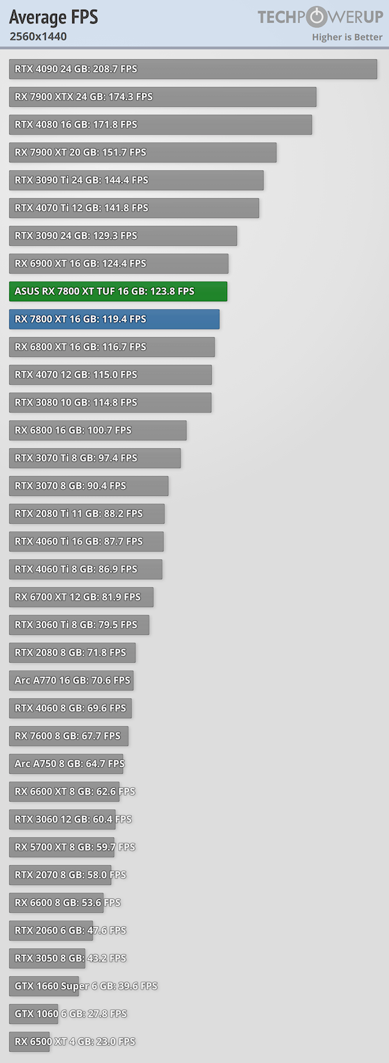 average-fps-2560-1440.png