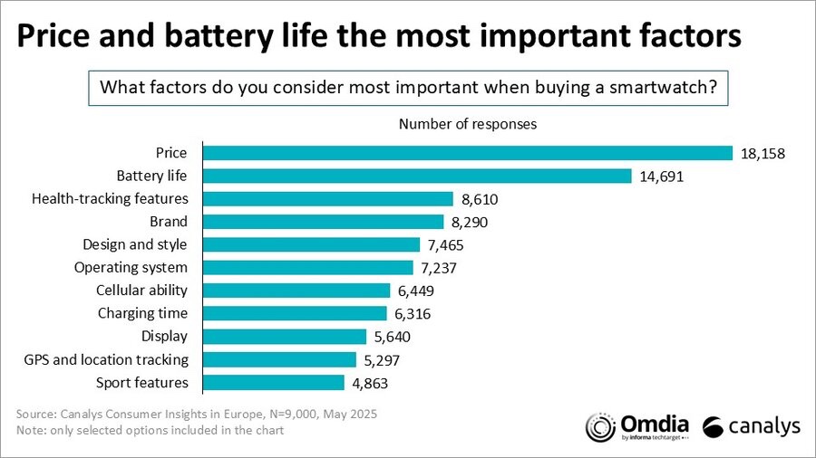 canalys-wearables-Q1-25-1.jpg