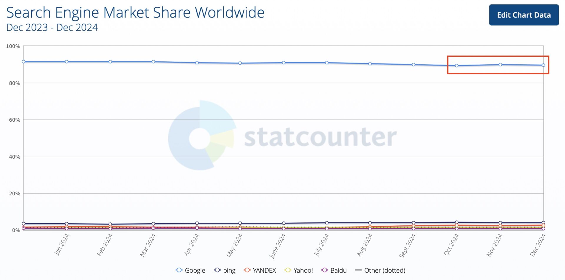 statcounter-google.jpg