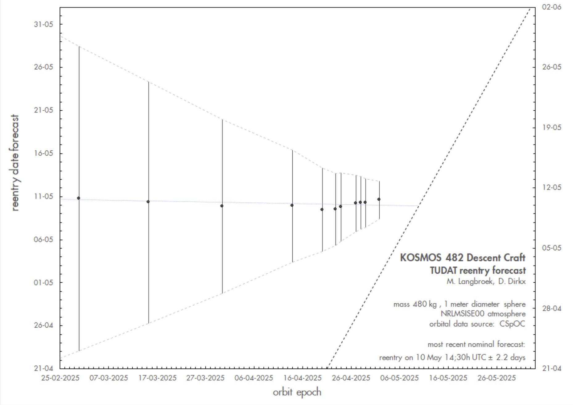 cosmos-482-estimation-entree-atmospherique.jpg