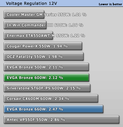 regulation_12v.gif