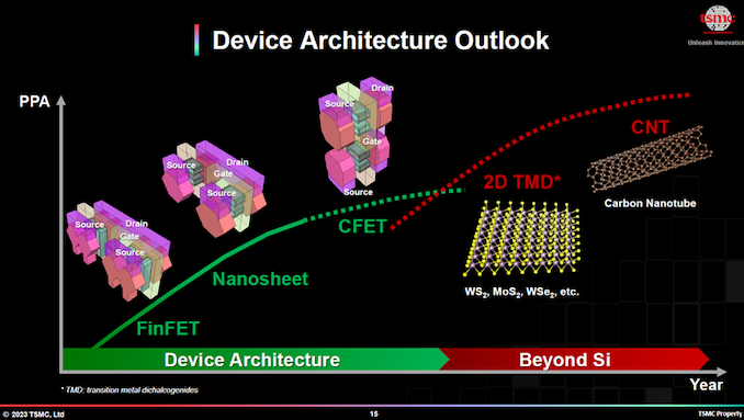 TSMC-CFET-NANOSHEET.png