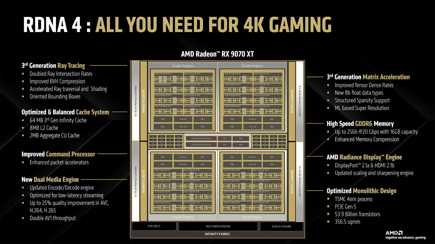 AMD-RDNA4-Engine-Die.jpg