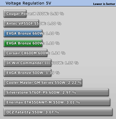 regulation_5v.gif