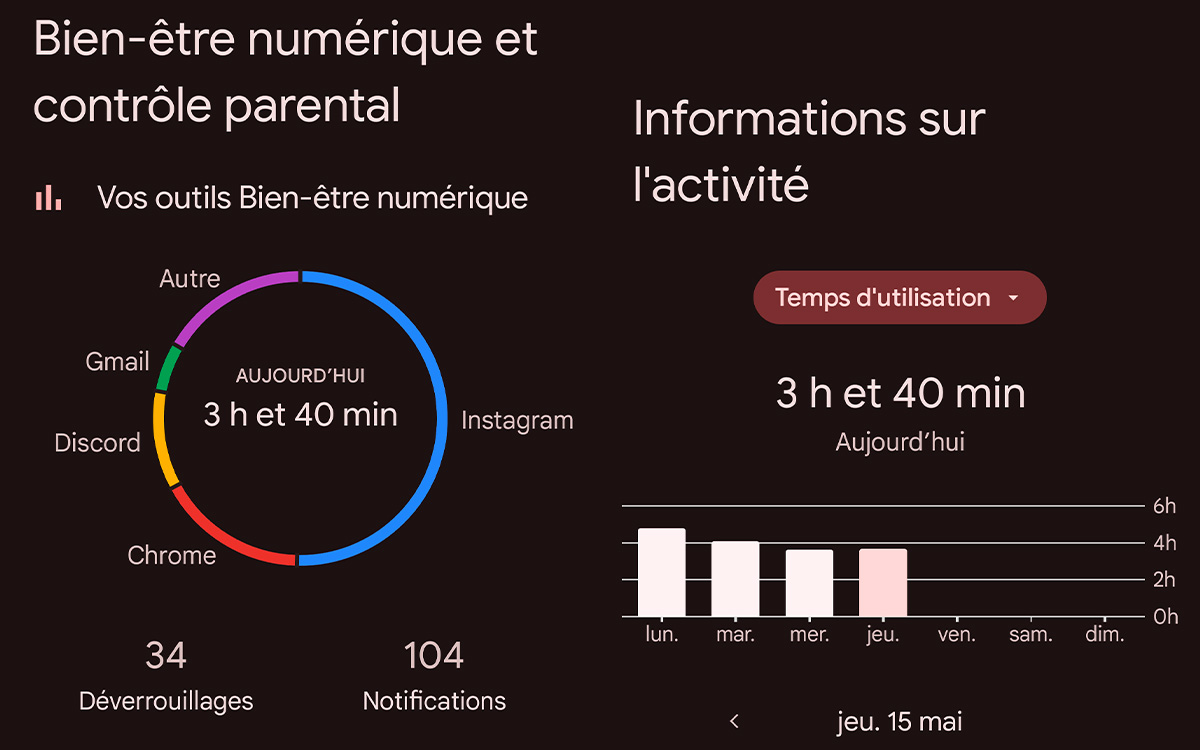 bien-etre-numerique-tableau.jpg