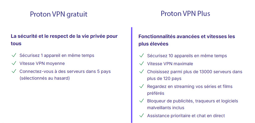 proton-vpn-gratuit-vs-payant.jpg