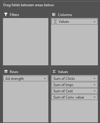 Ads-data-Pivot-table.png