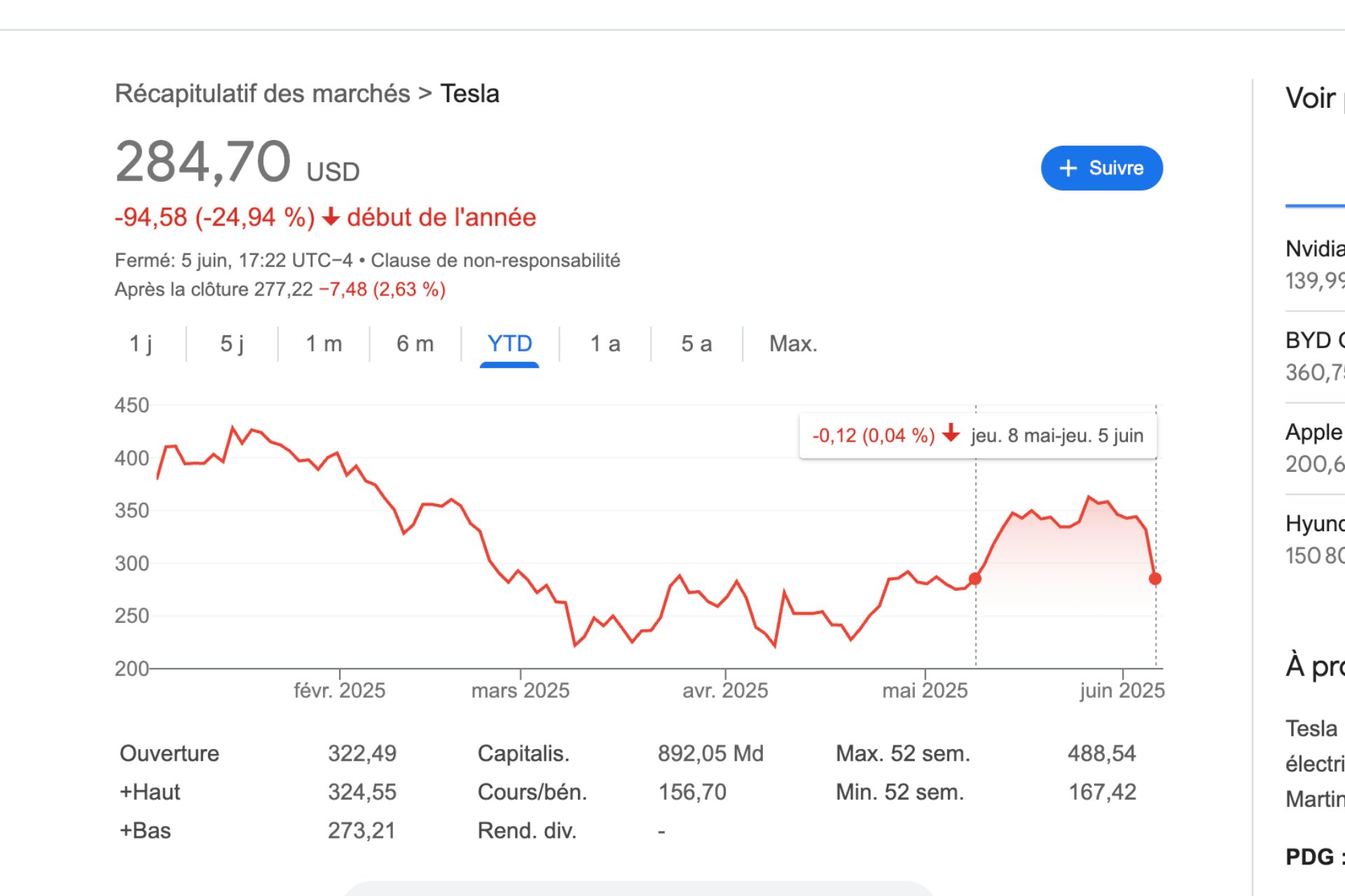tesla-bourse-chute-5-juin-2025.jpg