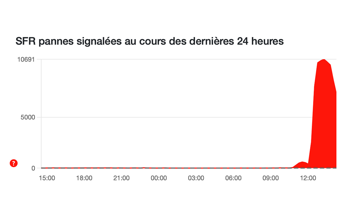 panne-sfr-downdetector.jpg